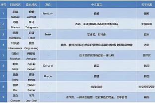 雷竞技登录网页版截图2